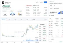铭文亡没亡我不知道,铭文大爆发的时候手里有筹码才是一波暴富的前提_币想网