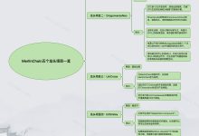 Merlin Chain 梅林五个龙头项目,你交互了吗?_币想网