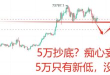 5万抄底,痴心妄想——BTC!_币想网