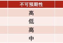 从天然钻石理论看BTC生态投资_币想网
