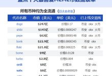 币圈meme接下来10倍以上的机会【建议收藏】_币想网
