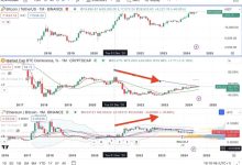 狂暴山寨季将在2024年10月份开启!_币想网