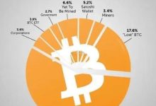 2100万比特币的分布_币想网