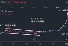 降息就可以无脑冲?,这些风险你需要注意否则你就是在消耗你牛市的门票_币想网