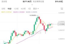 $M 喊了这么多次上车了没?已经6x了,这波真的是舒服了_币想网