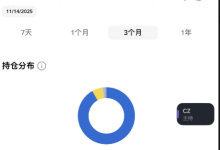 今天看到嗯哼展示了一姐的持仓,我惊呆了_币想网